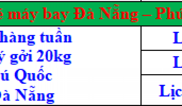 Giá vé máy bay Đà Nẵng - Phú Quốc 2022